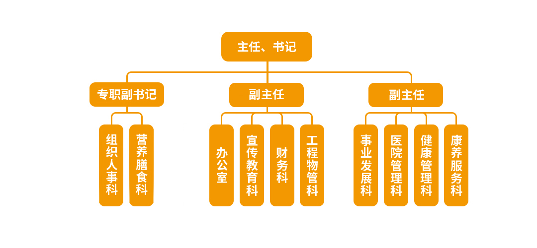 老干部-组织架构(2).jpg