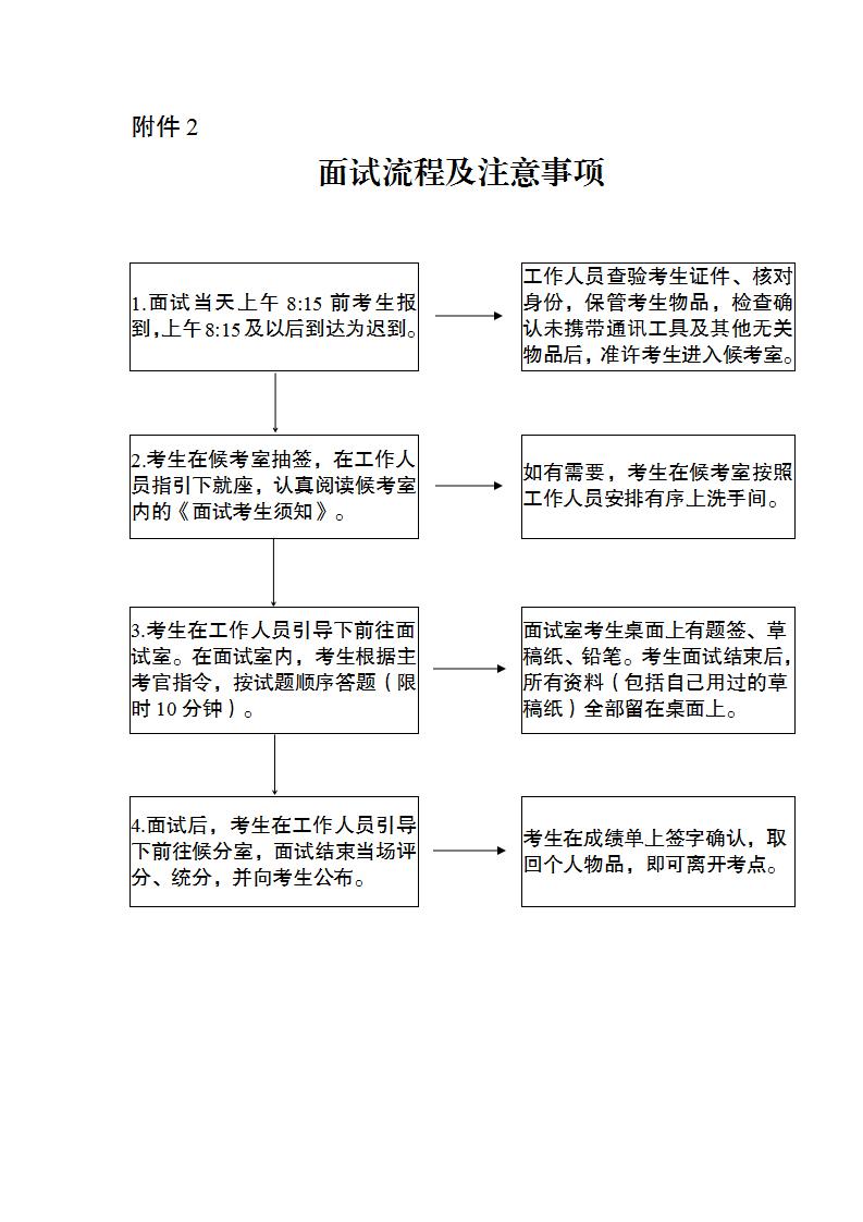 公告：广东省老干部事务中心2025年集中公开招聘高校毕业生面试有关事项公告_04(2).jpg