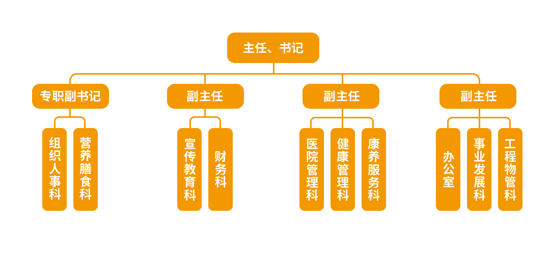老干部-组织架构330(1).jpg